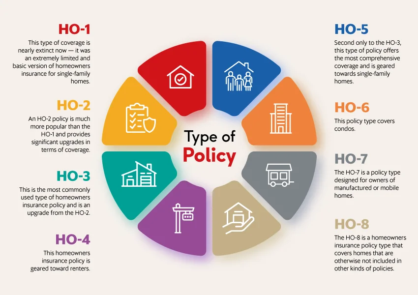 Buying Homeowners Insurance in Indiana: A Practical Guide for Smart Homeowners